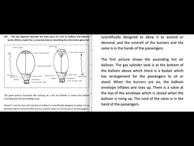 parts of a hot air balloon diagram