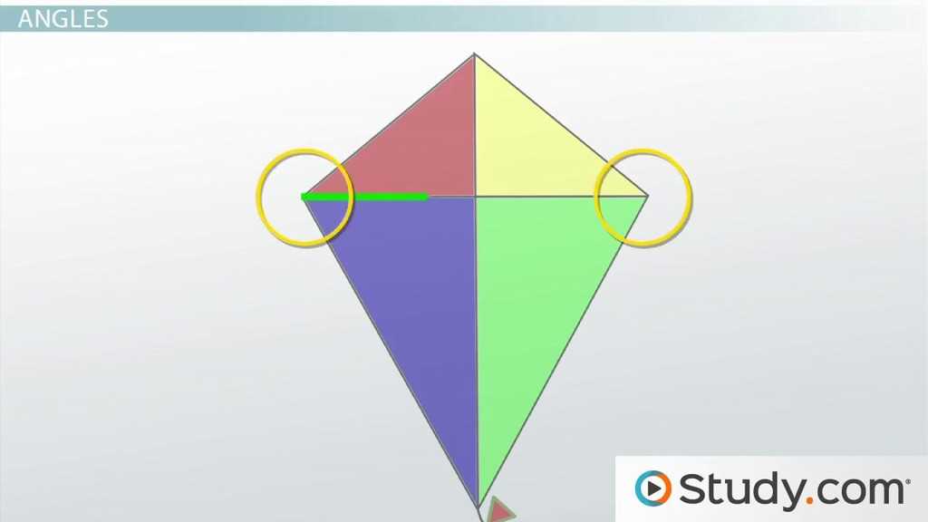 parts of a kite diagram