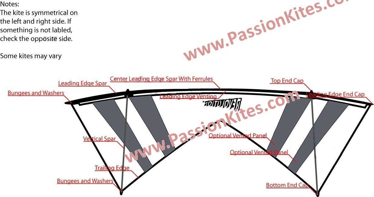 parts of a kite diagram