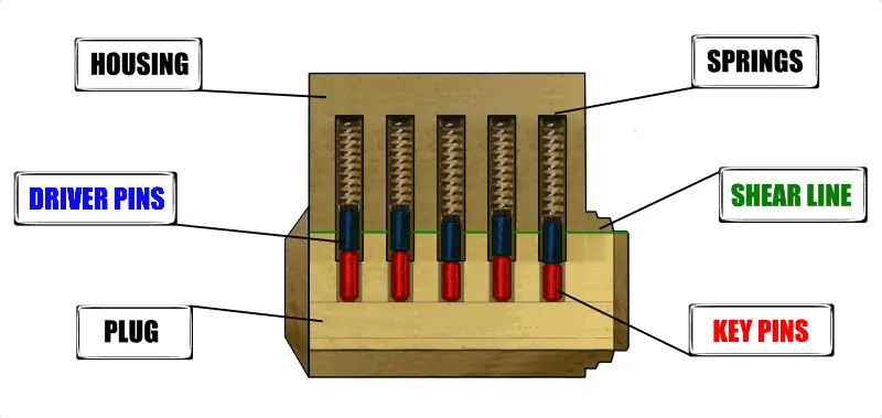 parts of a padlock diagram