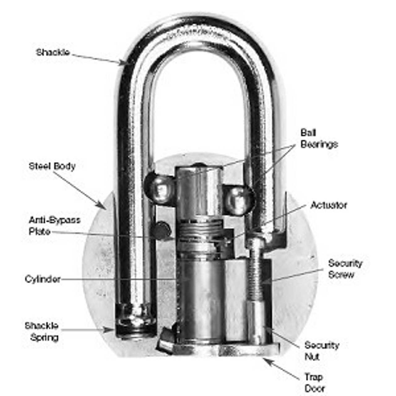 parts of a padlock diagram