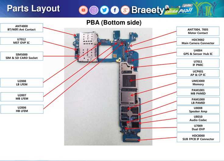 parts of a phone diagram