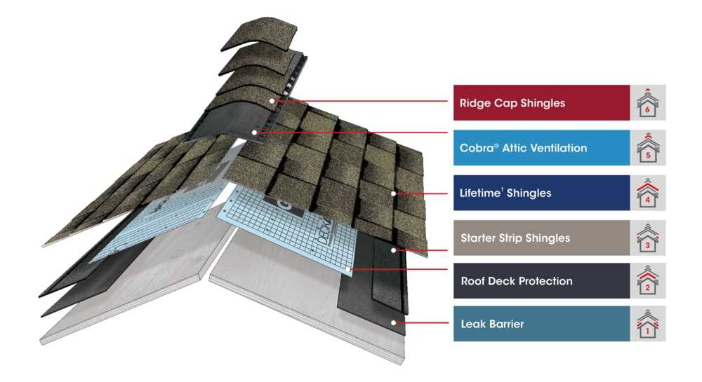 parts of a roof diagram