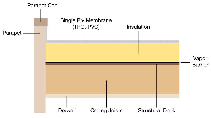 parts of a roof diagram