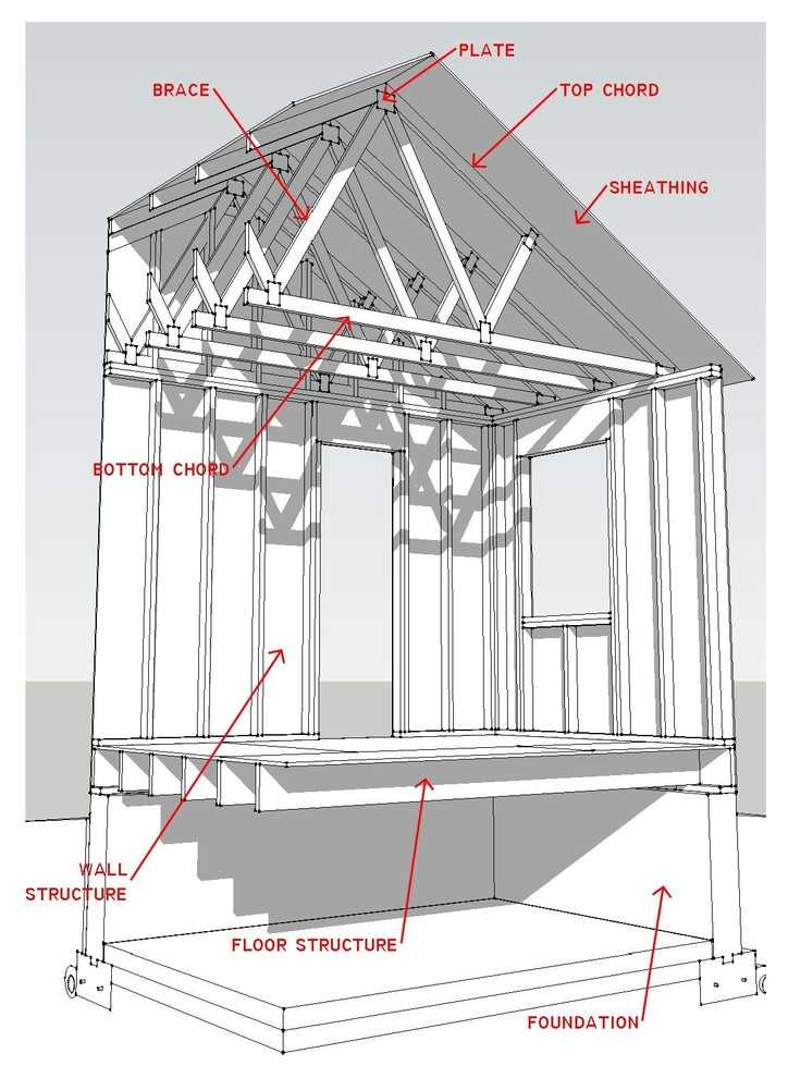 parts of a roof diagram