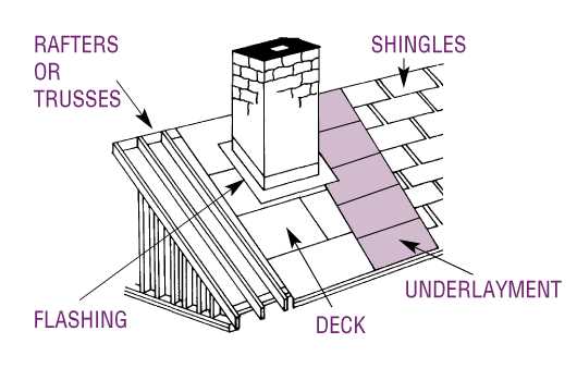 parts of a roof diagram