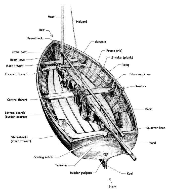 parts of a rowing boat diagram