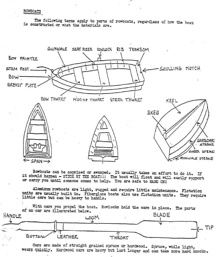 parts of a rowing boat diagram