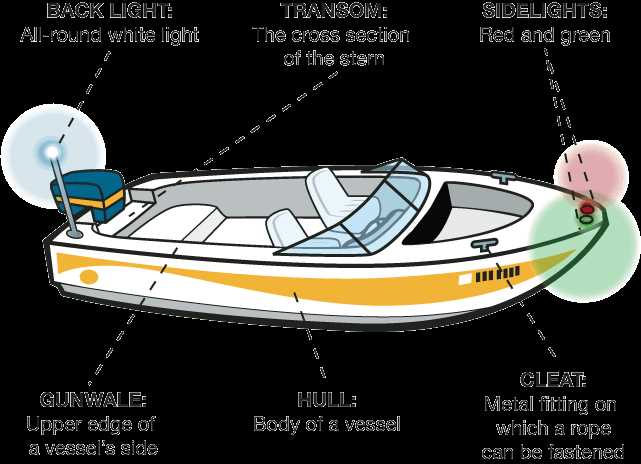 parts of a sailboat diagram