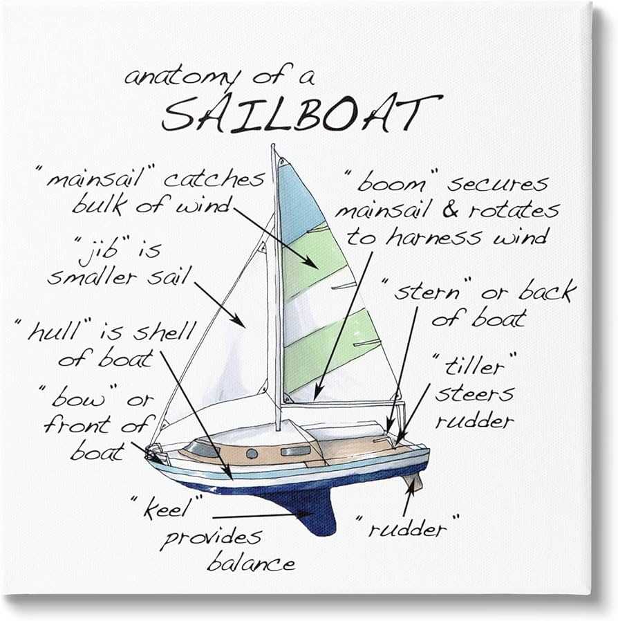 parts of a sailboat diagram