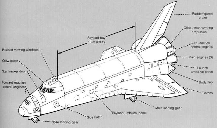 parts of a space shuttle diagram