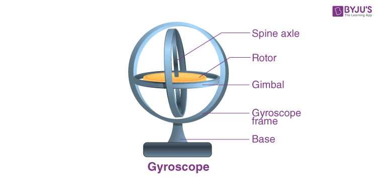 parts of a spinning wheel diagrams