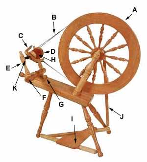 parts of a spinning wheel diagrams