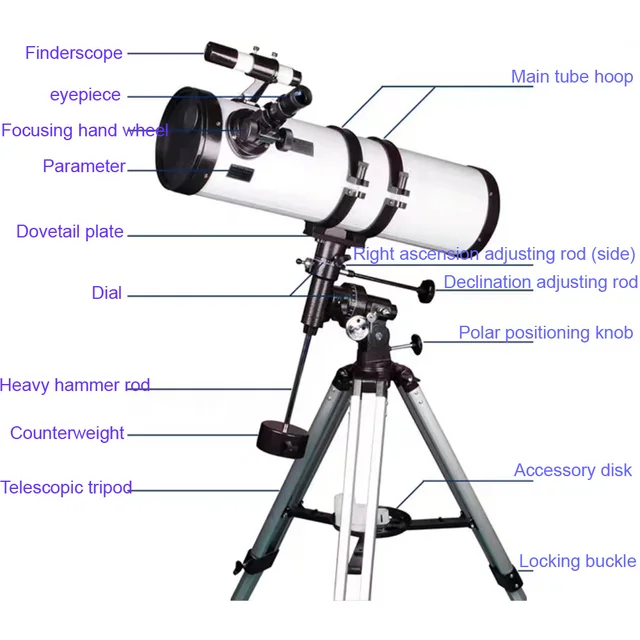 parts of a telescope diagram