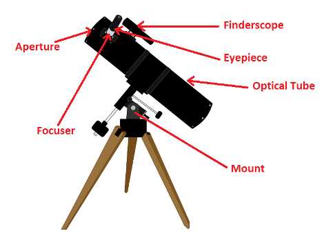 parts of a telescope diagram