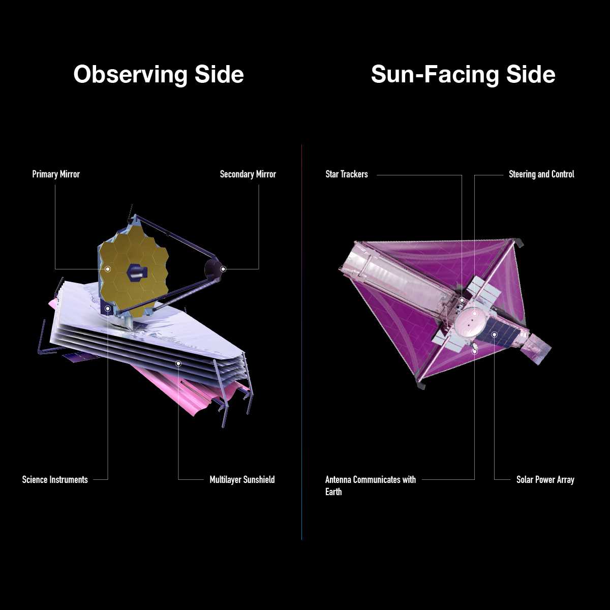 parts of a telescope diagram