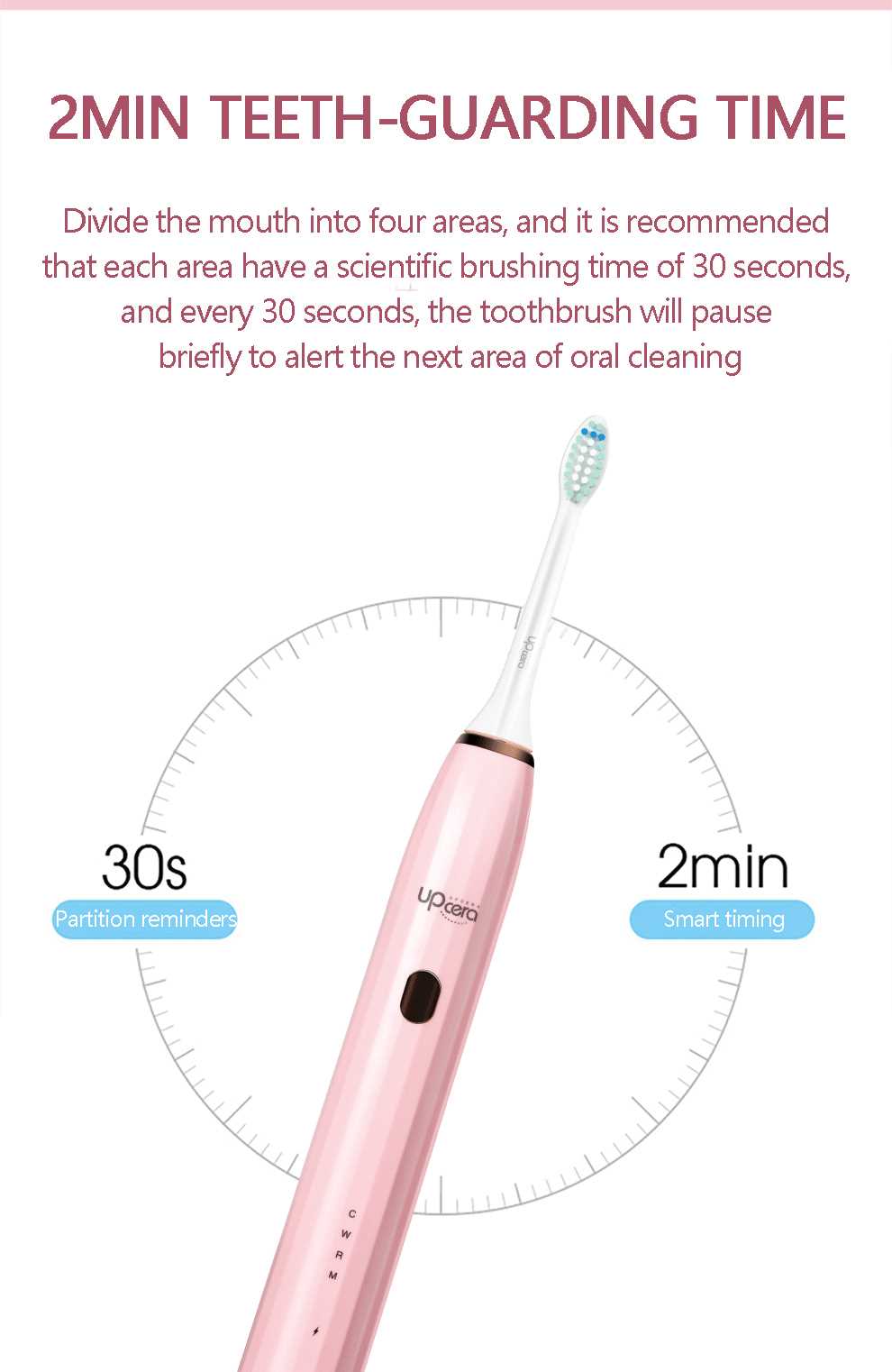 parts of a toothbrush diagram