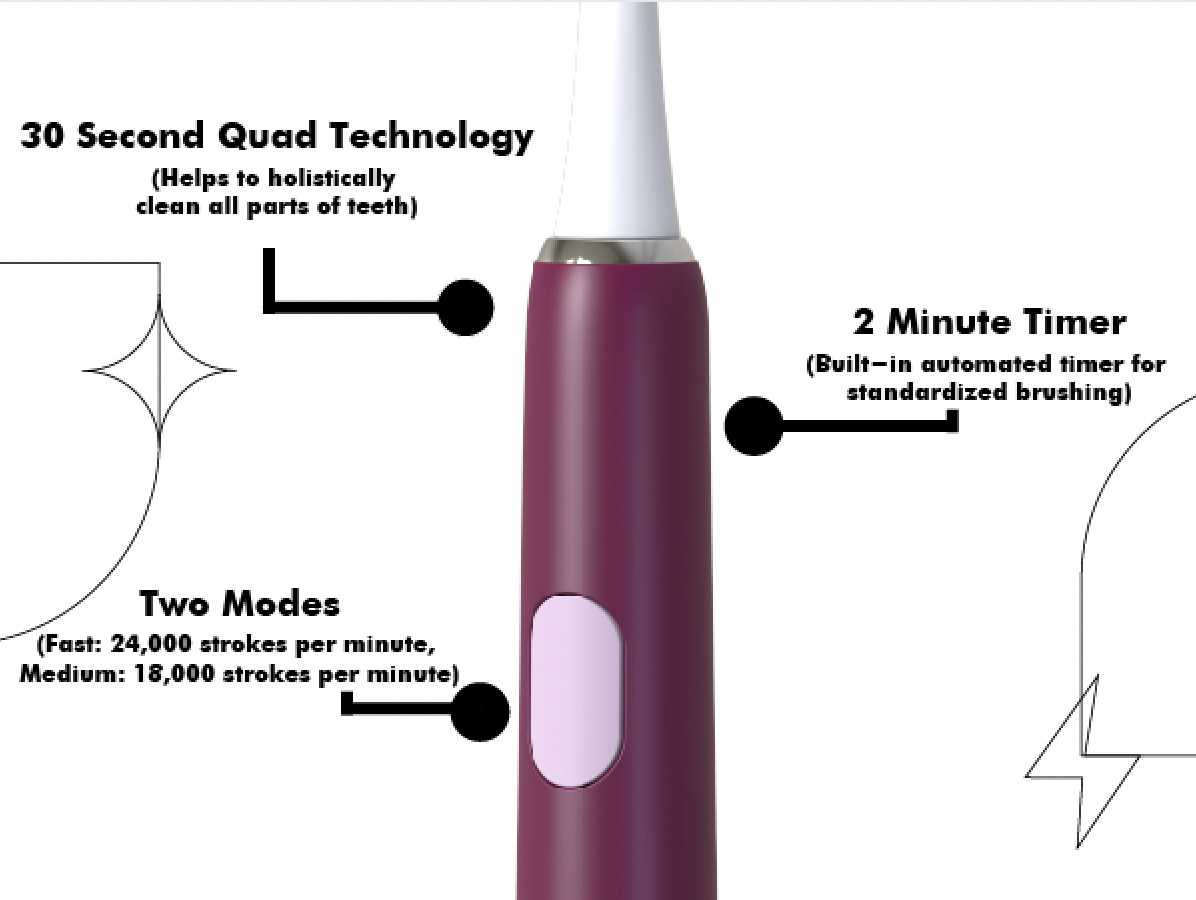 parts of a toothbrush diagram