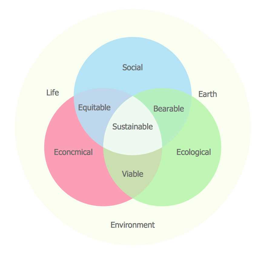 parts of a venn diagram