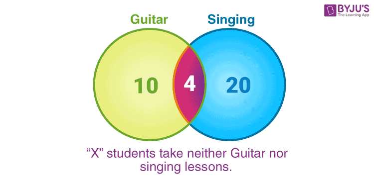 parts of a venn diagram