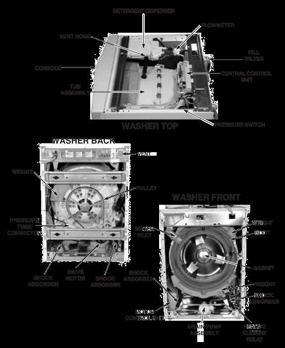 parts of a washer diagram