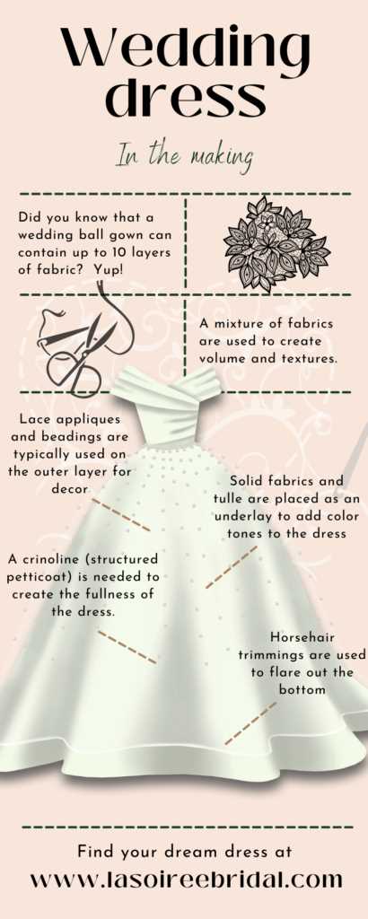 parts of a wedding dress diagram