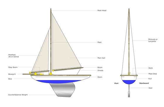 parts of boat diagram