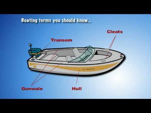 parts of boat diagram