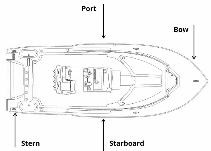 parts of boat diagram