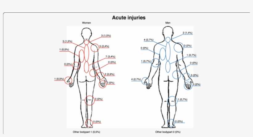 parts of body diagram