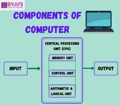 parts of cpu with diagram