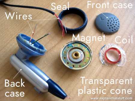 parts of headphones diagram