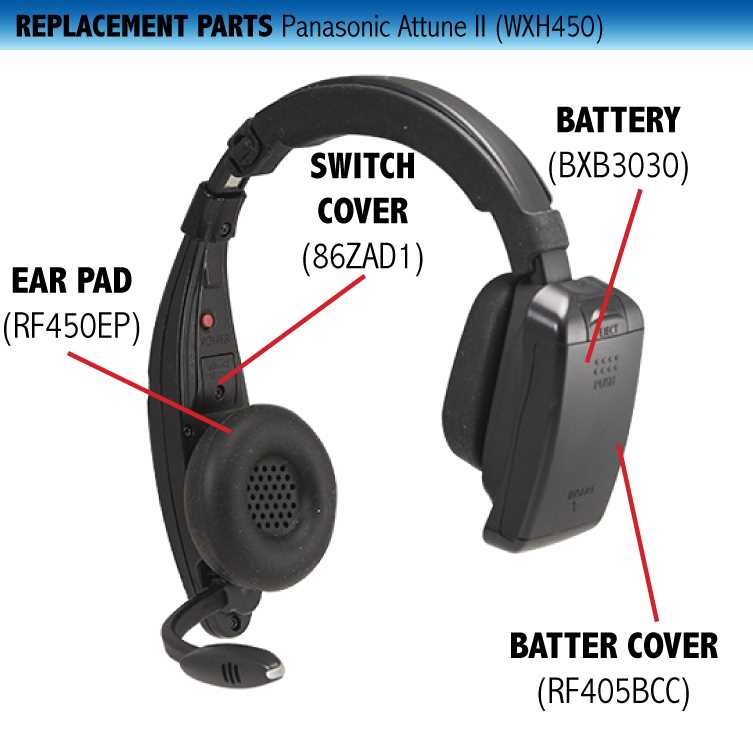 parts of headphones diagram