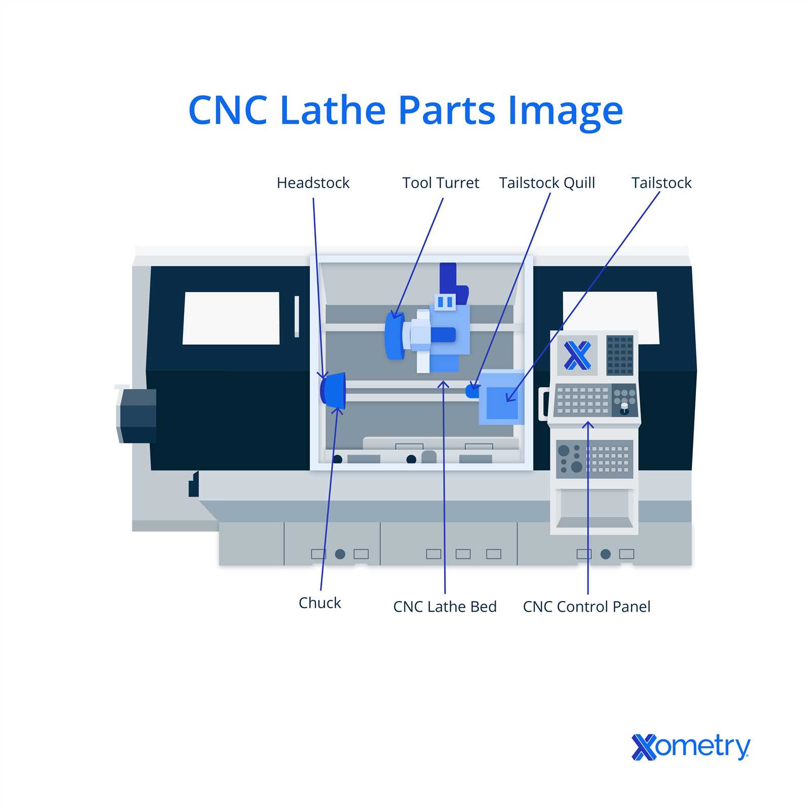 parts of lathe machine with diagram