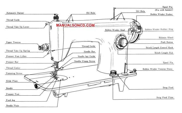 parts of the sewing machine diagram