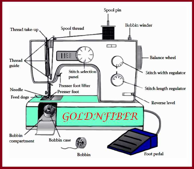 parts of the sewing machine diagram