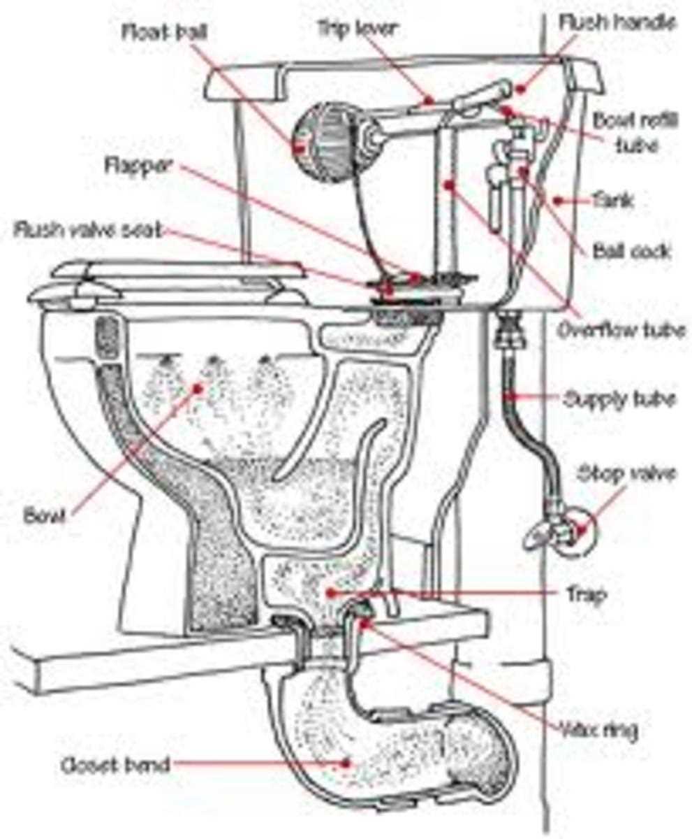 parts of toilet tank diagram