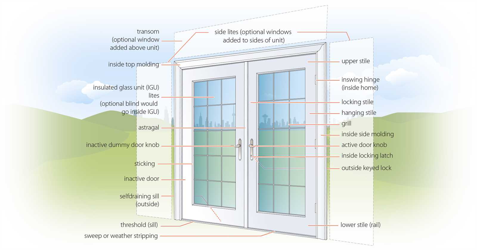 patio door parts diagram