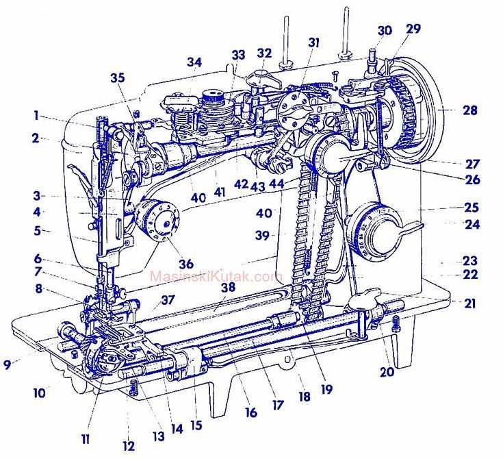 pfaff 1222 parts diagram