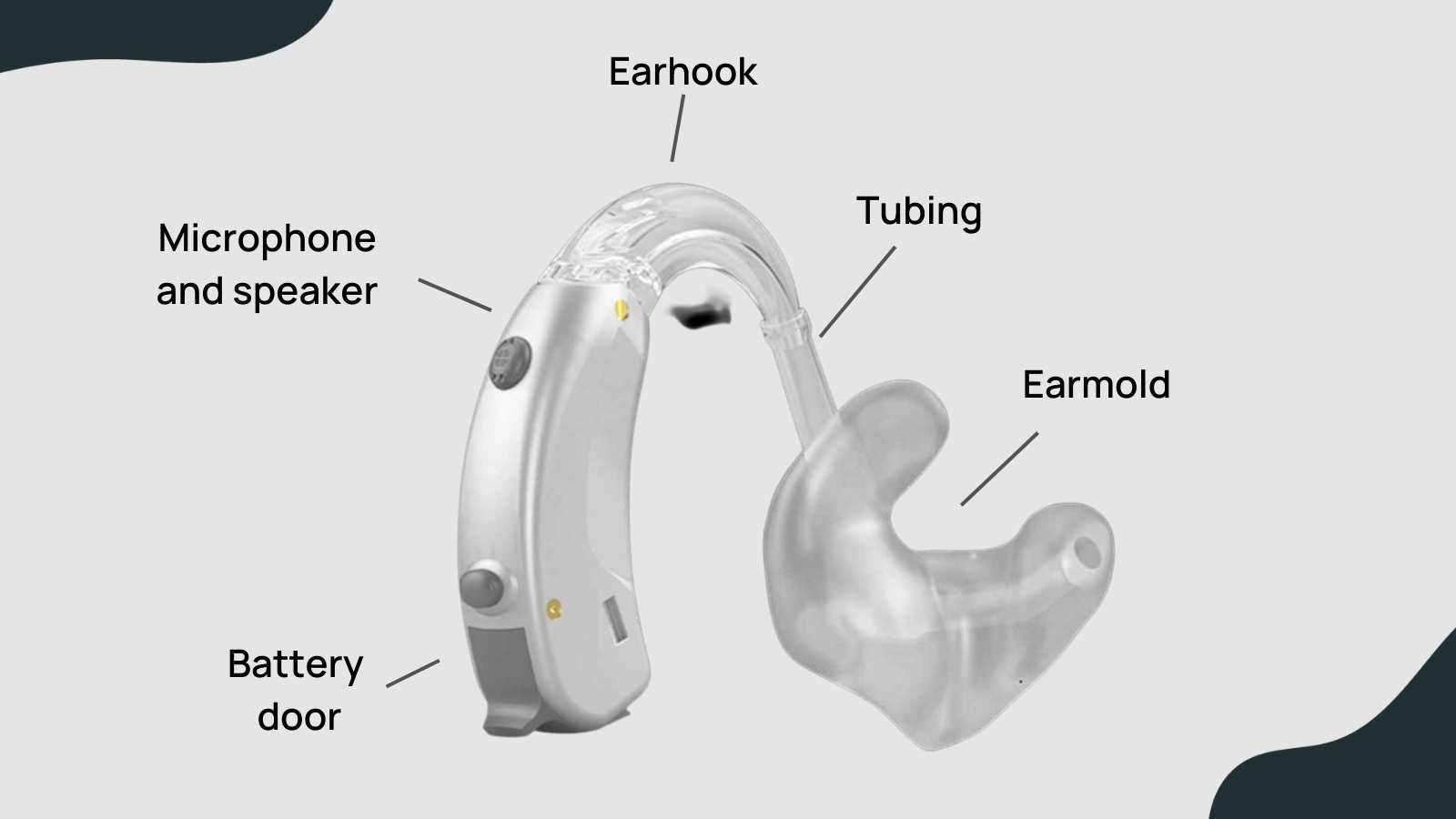 phonak hearing aid parts diagram