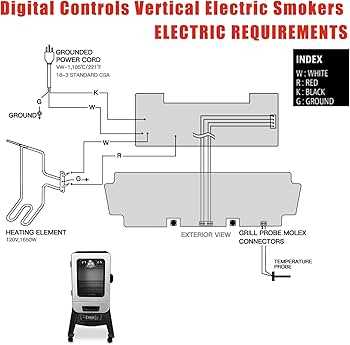 pit boss grill parts diagram