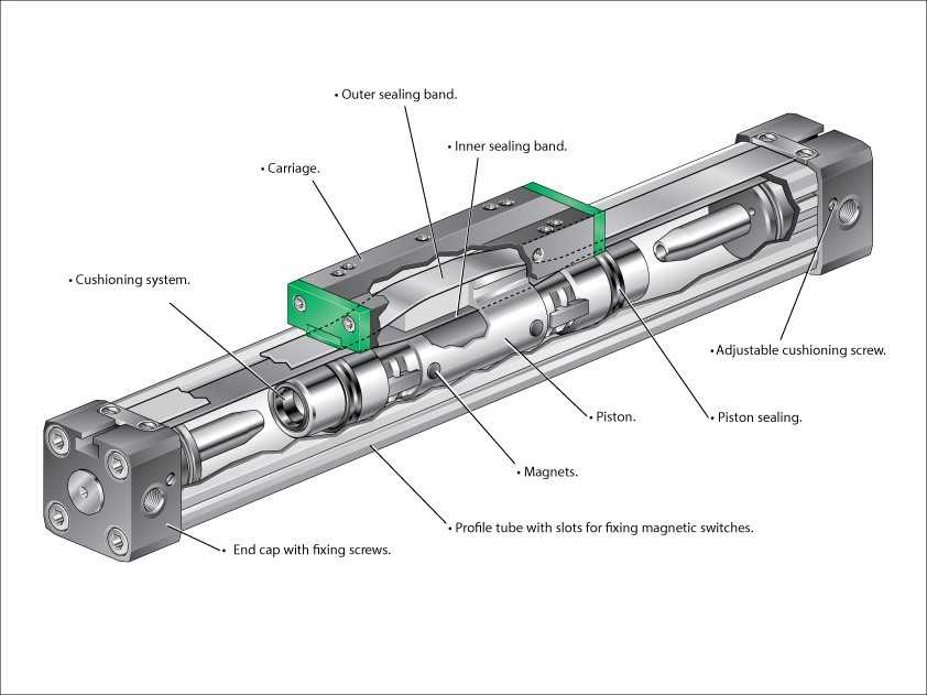 pneumatic cylinder parts diagram