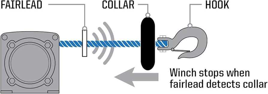 polaris winch parts diagram