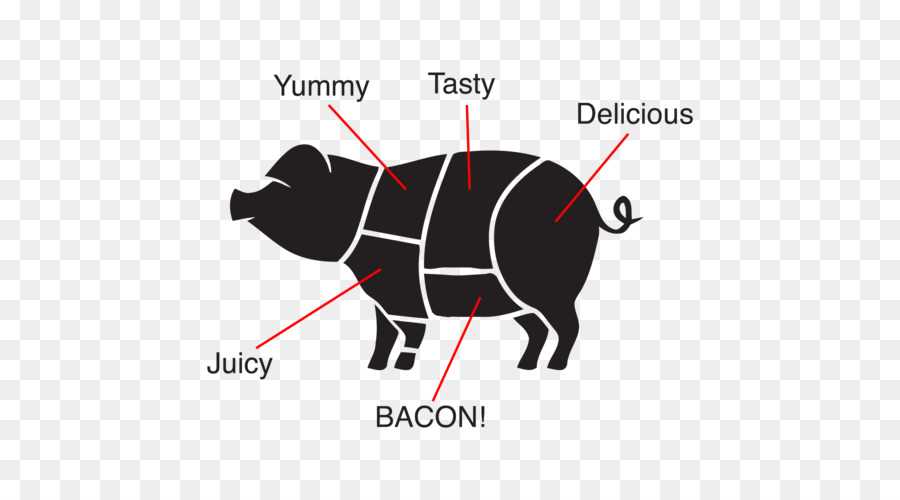 pork meat parts diagram