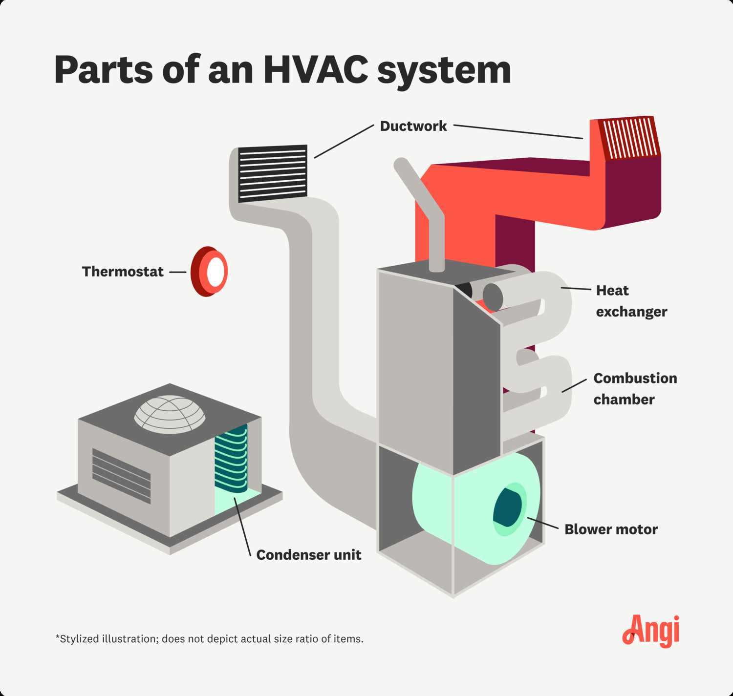 portable ac parts diagram