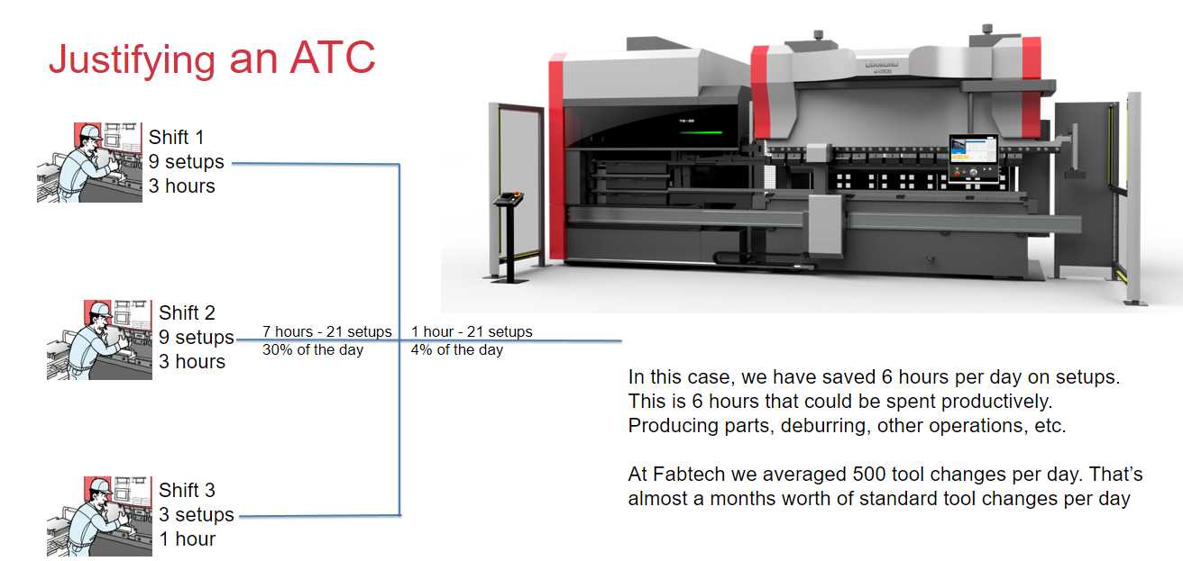 press brake parts diagram