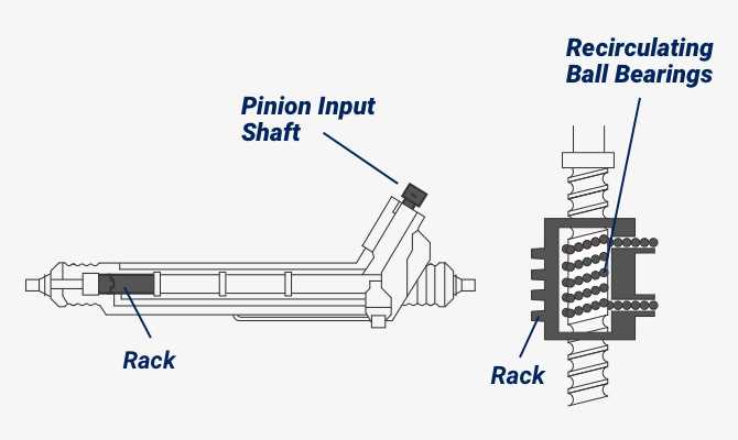 rack and pinion parts diagram