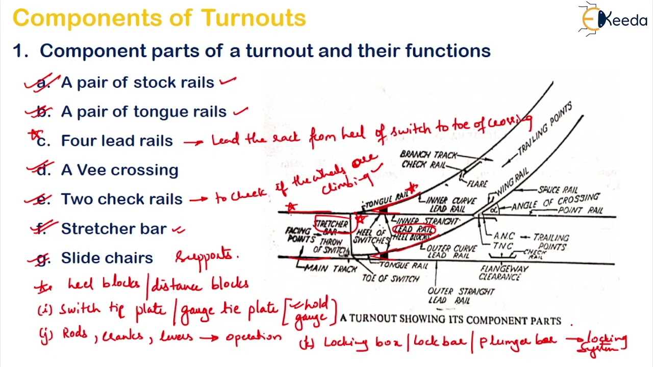 railroad track parts diagram