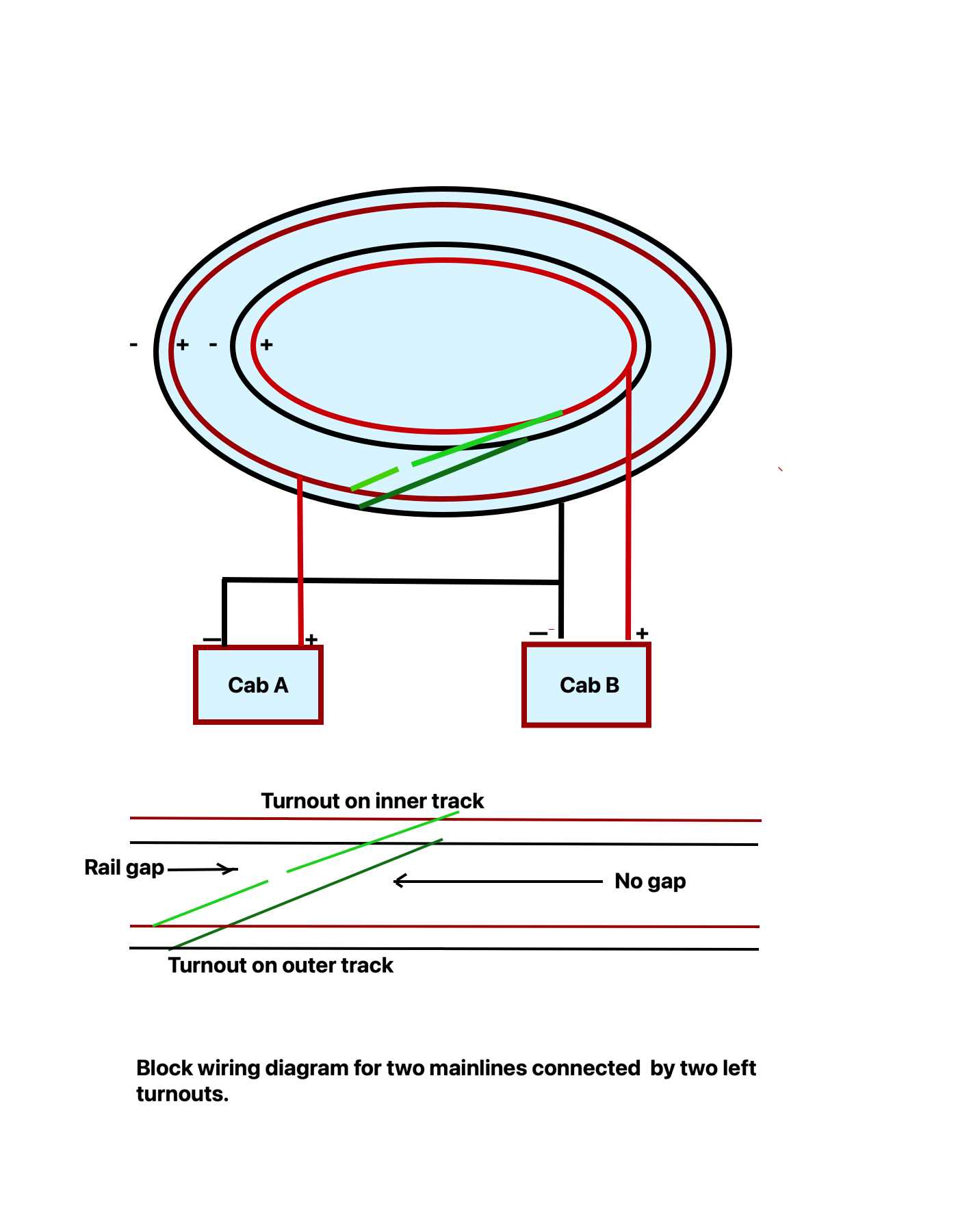 railroad track parts diagram