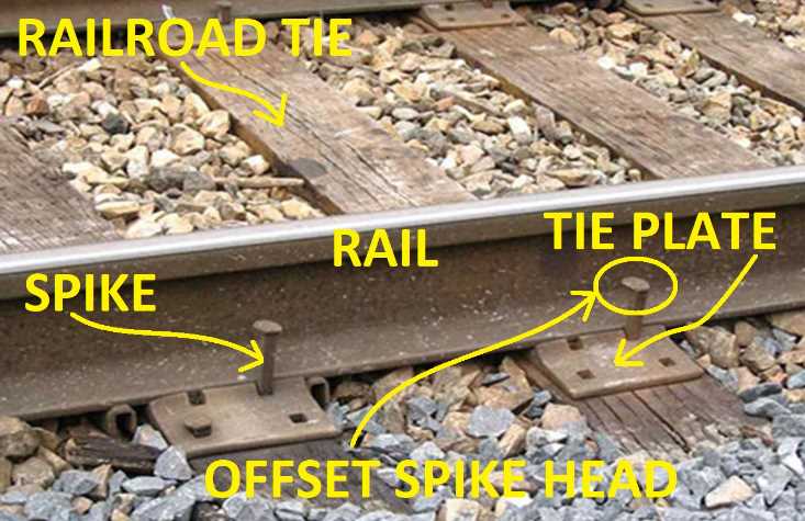 railroad track parts diagram